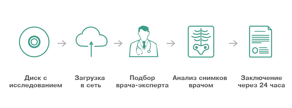 Телерадиология от НТРС